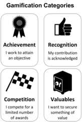 How Gamification Can Enhance Innovation in Your Business