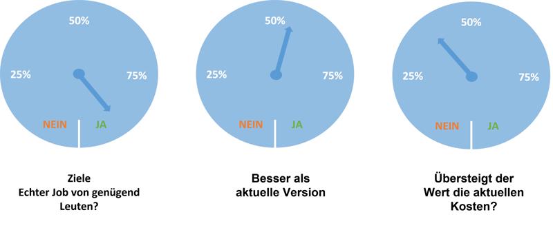 four metrics and disclosures