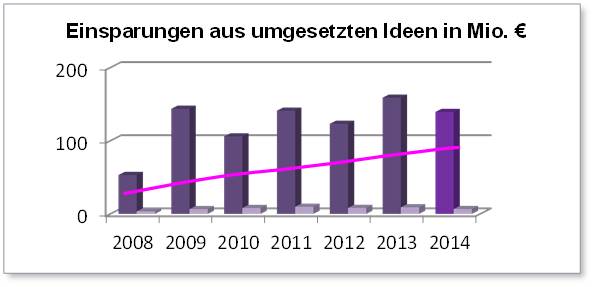 Blog-12-3_Einsparung_2020-05-13-1