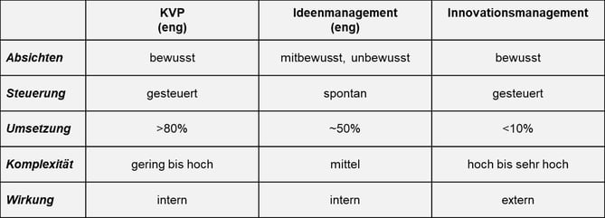 Blog-23-0_KVP-IdM-Inno-Tabelle_2020-11-27