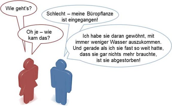 Blog-3_Zielkonflikt_2020-01-02