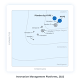 IDC MarketScape-1