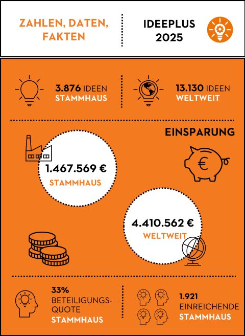 Zahlen-Daten-Fakten_STIHL IDM 2025