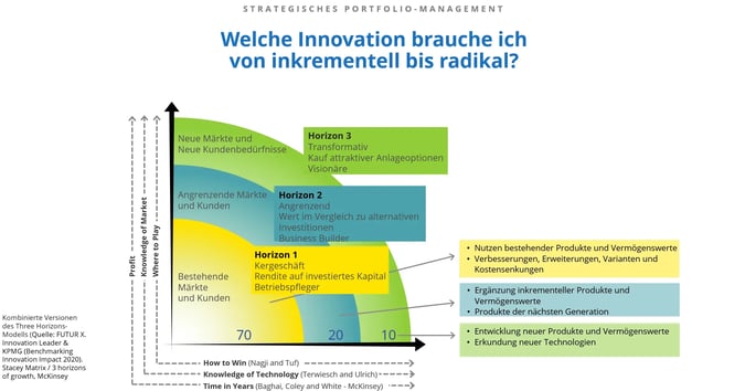 slide-three-horizons-model