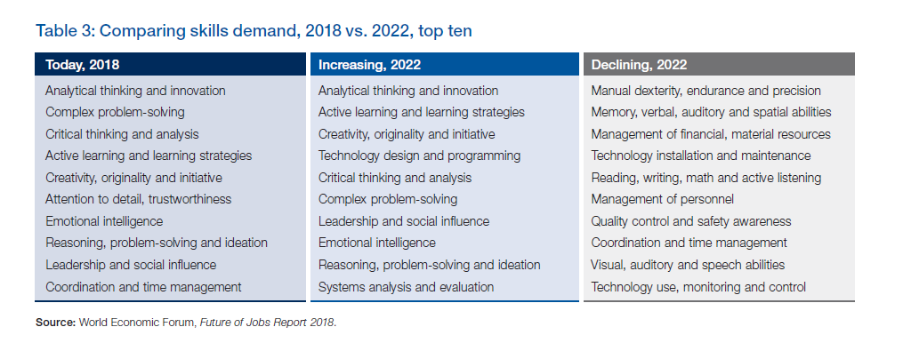 world-economic-forum-skills-demand